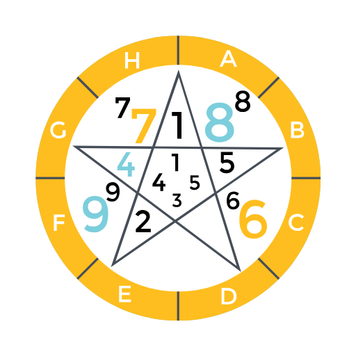 Numerology Consultation
